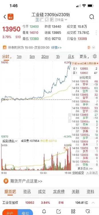 期货结算价与收盘价怎么整(期货结算价与收盘价的区别)