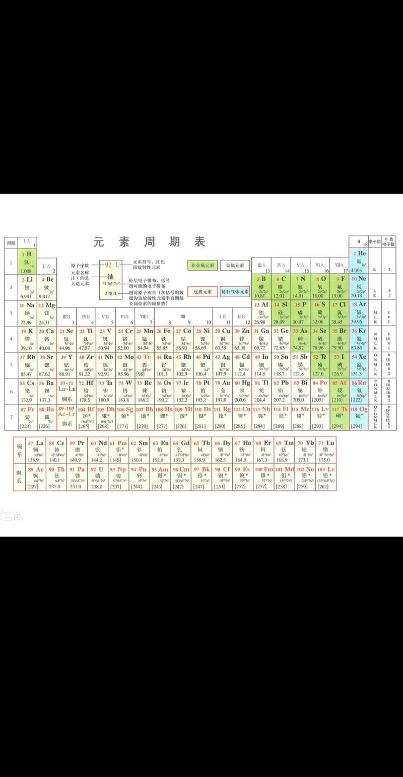 元素周期表怎么背