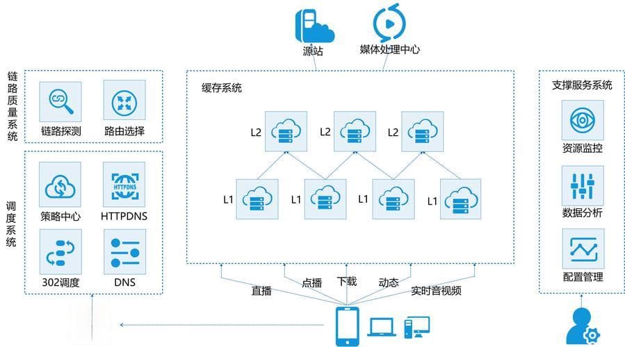 12306 CDN节点如何提升铁路购票网站的访问速度和稳定性？