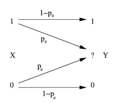 香农-哈特莱定理 Shannon–Hartley theorem