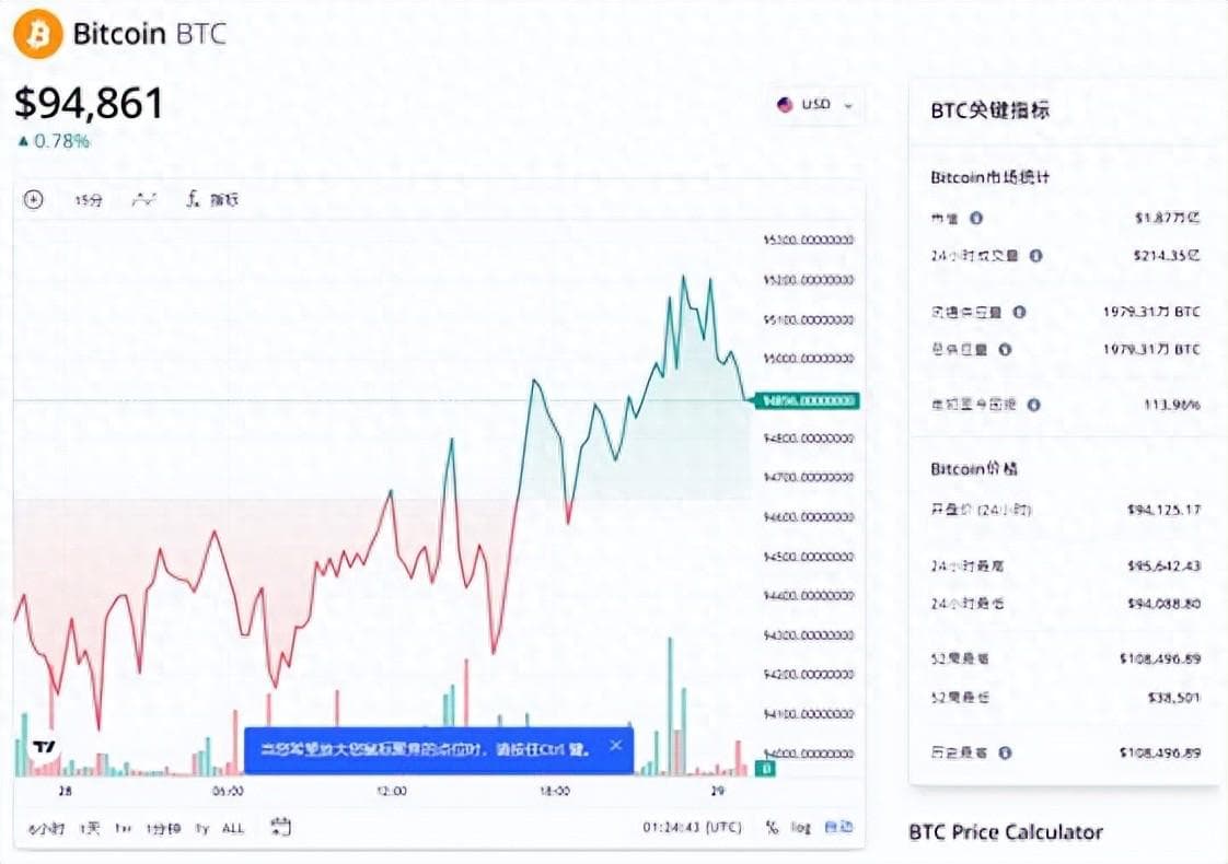 从波动中寻找规律—比特币BTC最新价格与全球政策动态解读