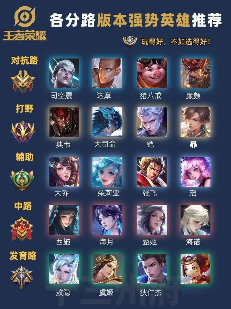 王者荣耀上分必看：新赛季英雄选择与购买全攻略