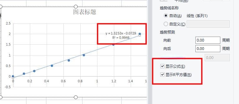 一篇搞定WB蛋白定量(附BCA蛋白定量操作演示)