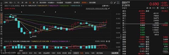 政策驱动迎利好，国防板块再添发展动力