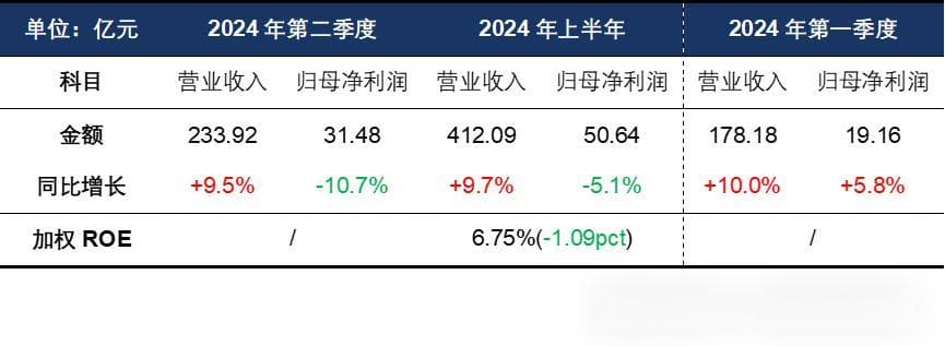 “安防茅”光辉不再，海康威视如何破局？