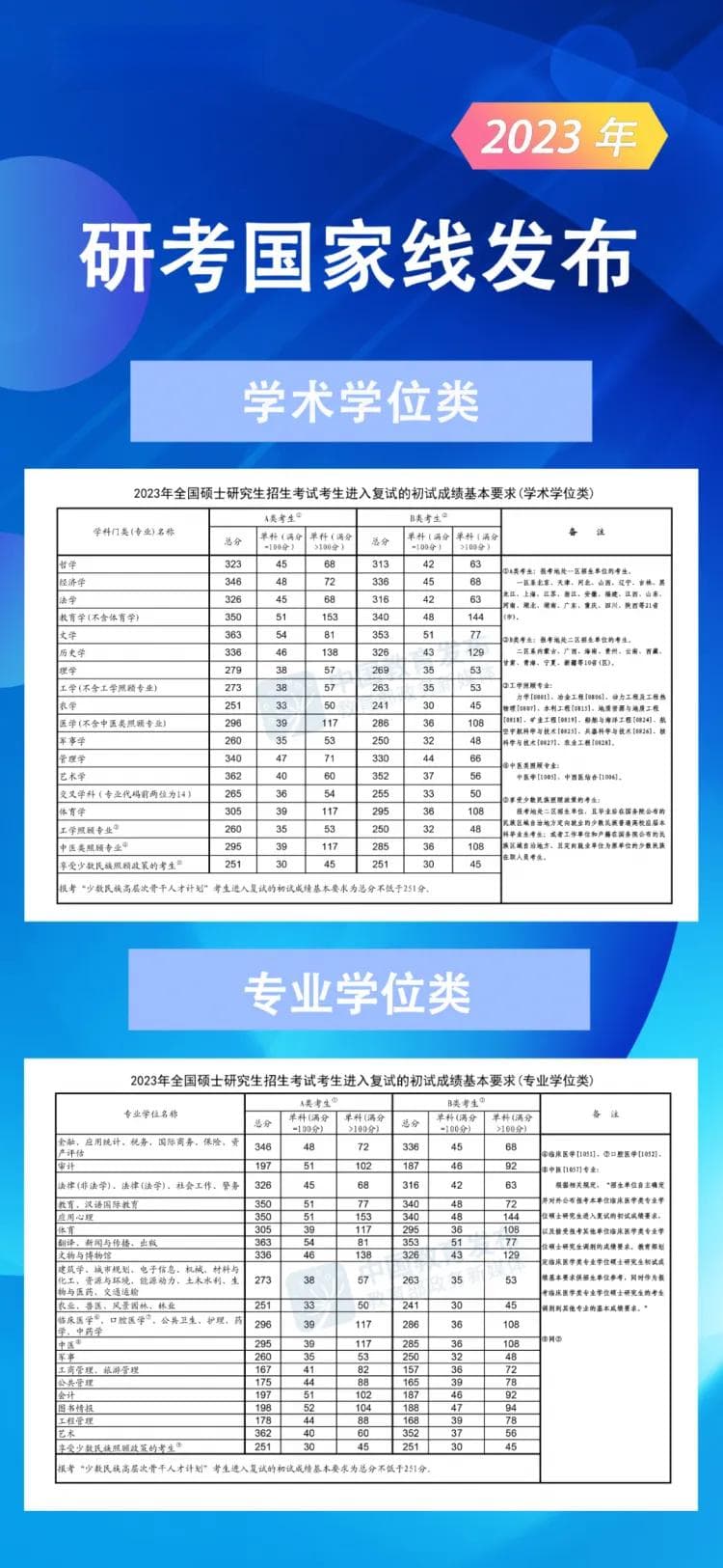 来了！研究生复试注意事项