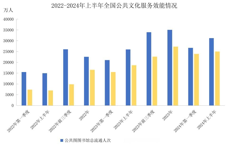 专家解读：2024年公共文化服务新变催旺公众参与体验热情