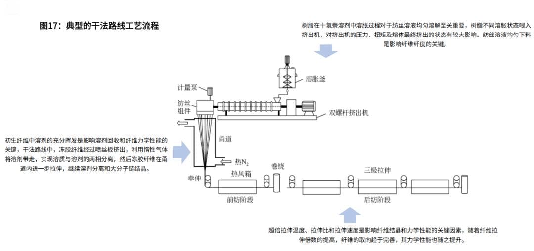 机器人腱绳产业链梳理