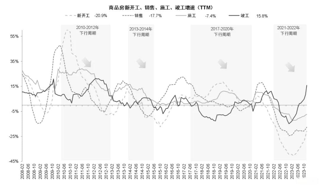 银行是顺周期行业，如何体现防御属性？