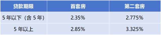 佛山市2024年度住房公积金缴存调整及最新政策解读