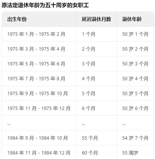 2025女性退休对照表：延迟退休政策下的社保年份计算指南
