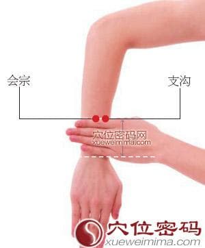 支沟穴：手少阳三焦经重要穴位详解