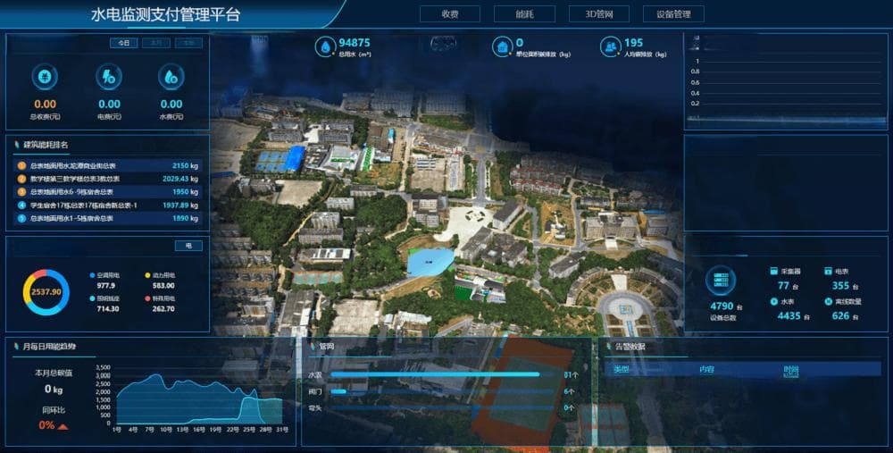 工业抄表：智能化转型与应用深度解析