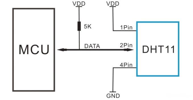 一篇文章教会你DHT11读取温湿度，附STM32代码示例