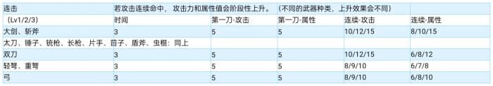 《怪物猎人崛起》配装技能怎么用 全配装常用技能简析