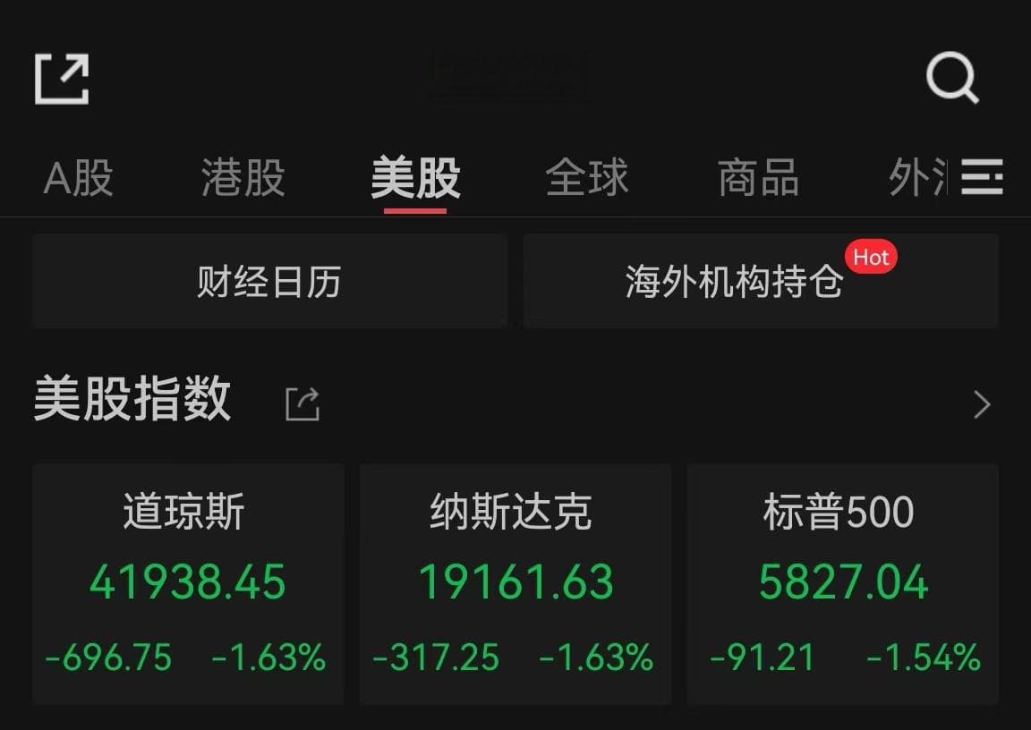 非农数据打压降息预期，美股全线收跌