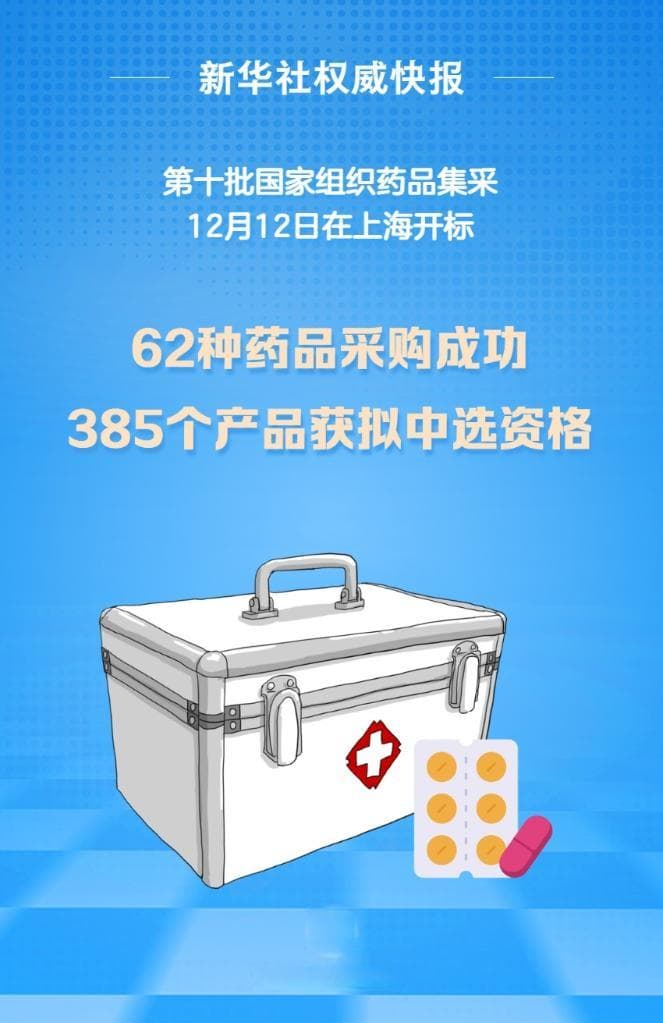 第十批！国家药品集采“开箱”
