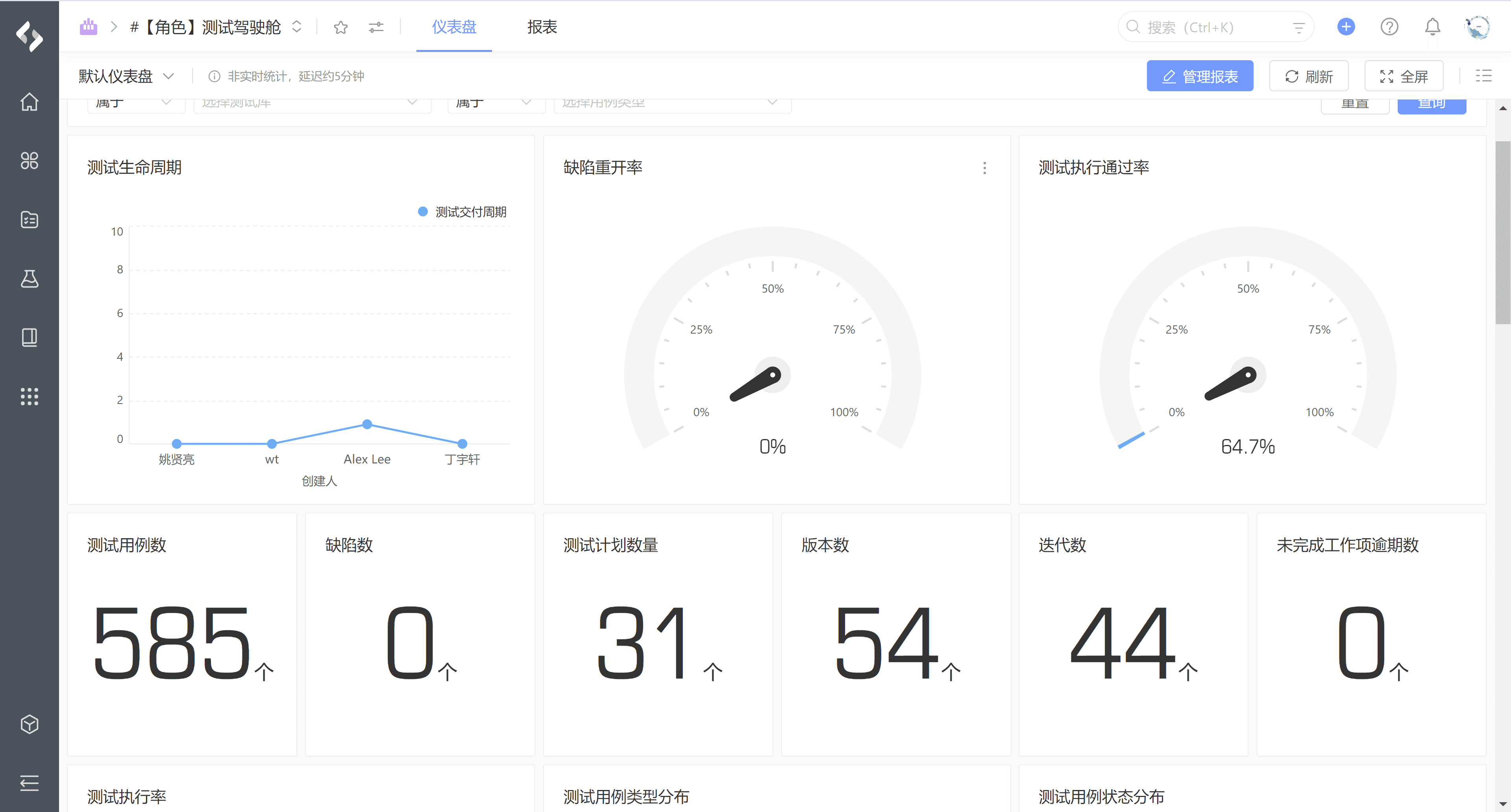 如何使用KPI评估研发项目