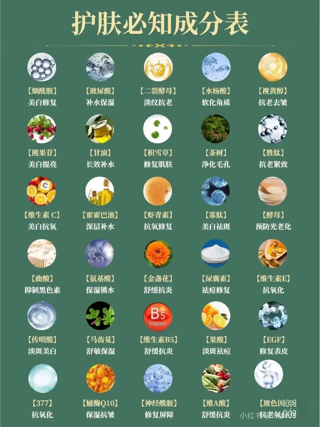 护肤品中各类成分功效归纳