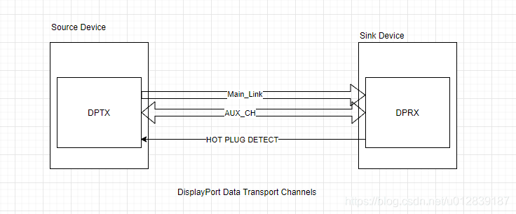 DisplayPort-DP接口知识