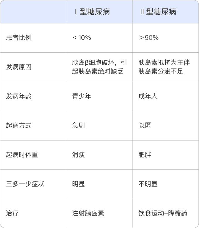 2型糖尿病是什么意思