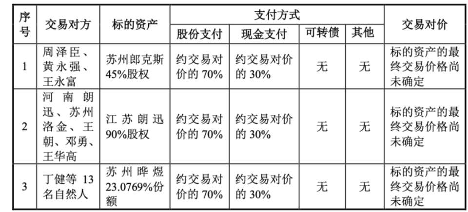 哈森股份溢价4.6倍买“果链”，陈玉珍加杠杆凑3.5亿