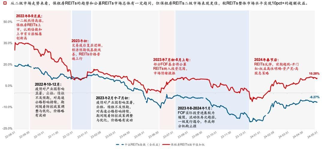 一试高低！供应放量需求下行，租住企业如何创新谋发展