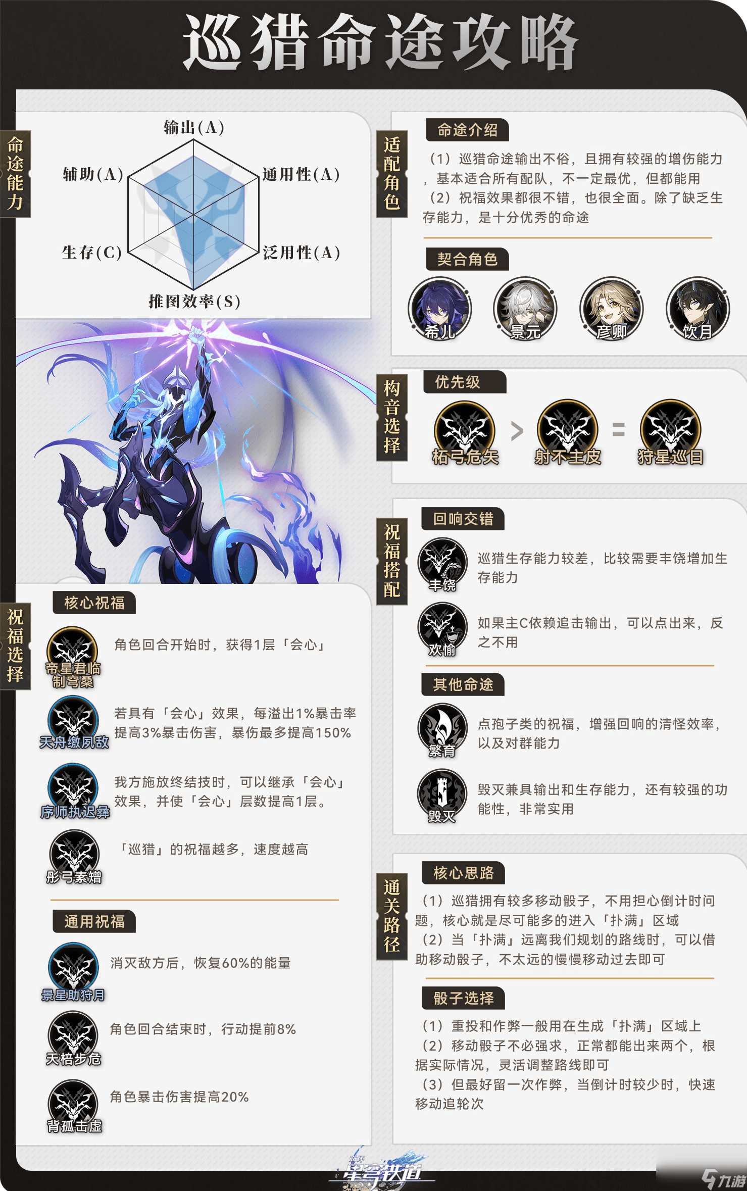 崩坏星穹铁道寰宇蝗灾巡猎命途搭配攻略