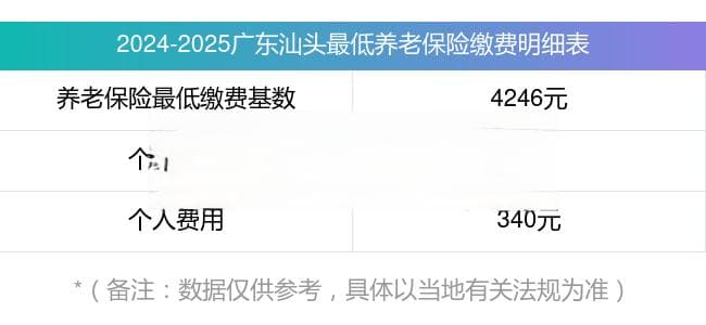 2024年广东汕头养老保险缴费标准及计算方法详解