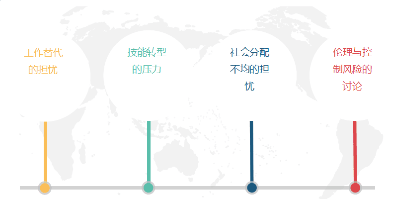 人与AI协作的未来：共存还是竞争？