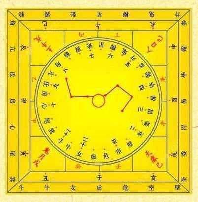 大六壬行年本命吉凶图解 六壬十二神吉凶对照表