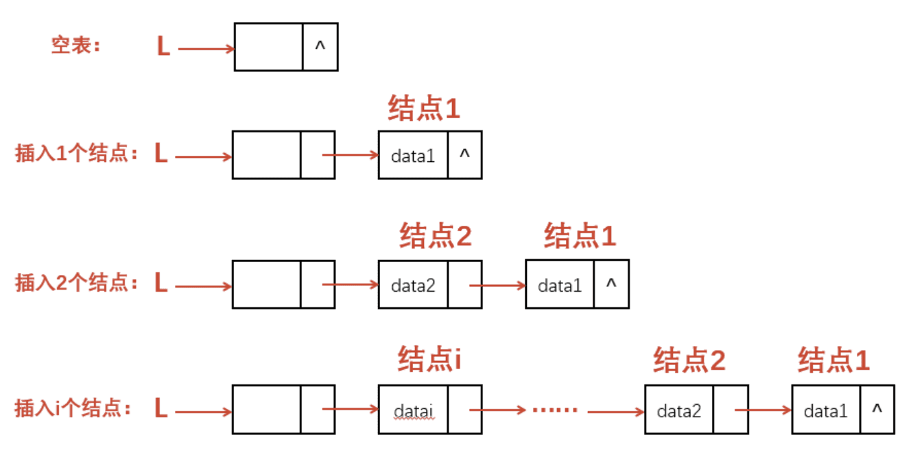 深入了解单链表操作：实现与应用