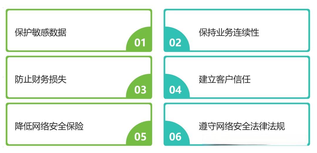 2025年预防网络攻击的12项网络安全最佳实践和措施