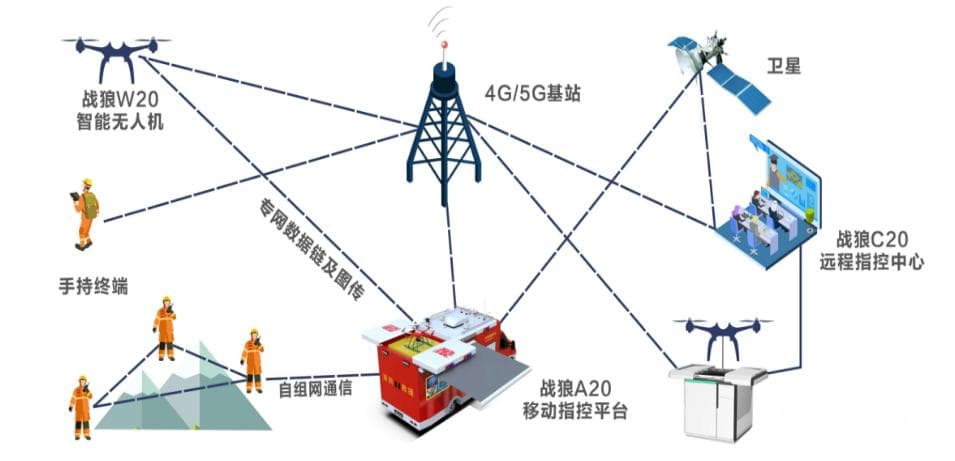 无人机+应急救援：无人机在应急救援领域的应用技术详解