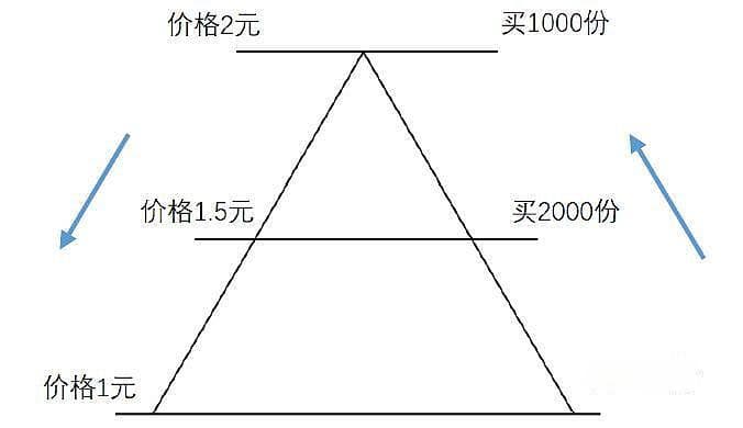 ETF投资的四种择时策略详解：从买入持有到网格交易