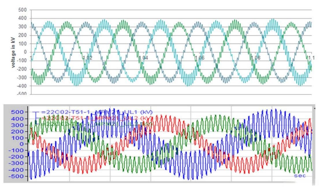 使用Simulink进行实时阻抗扫频