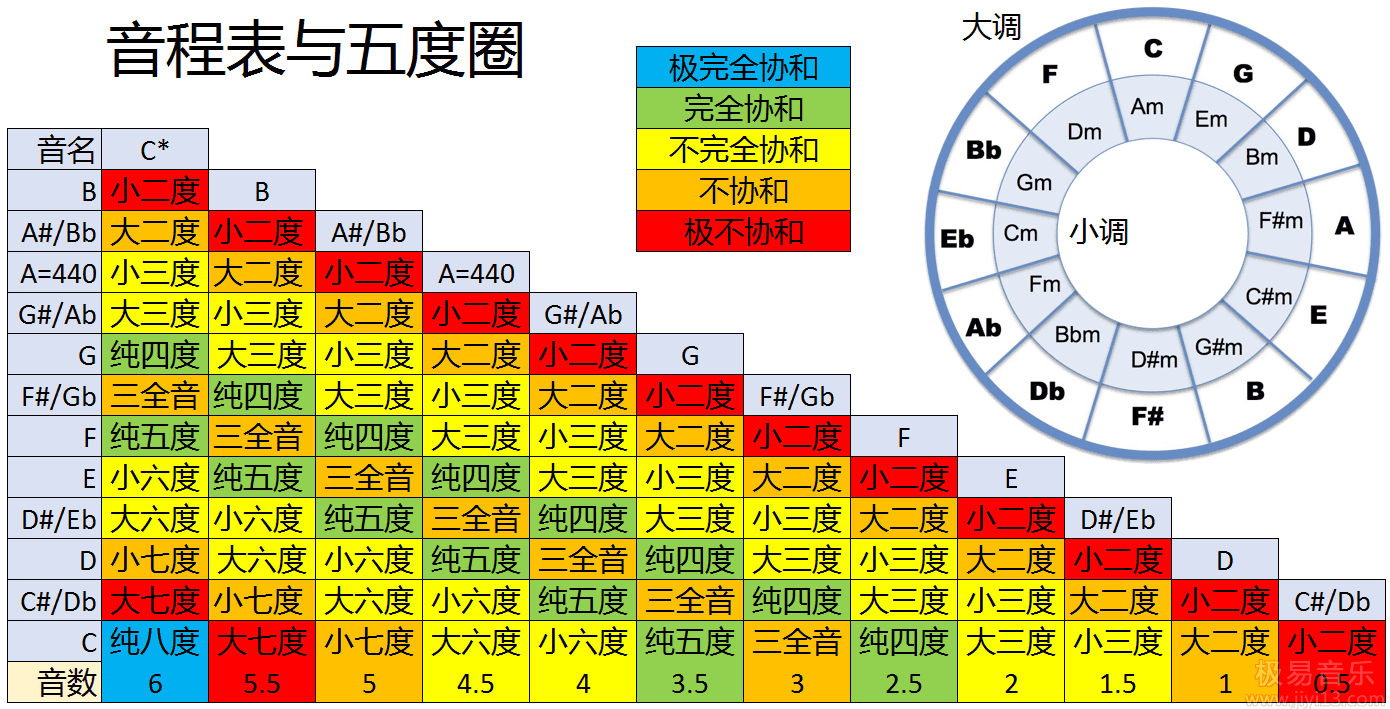 音乐调式音阶大全：51种音阶结构详解