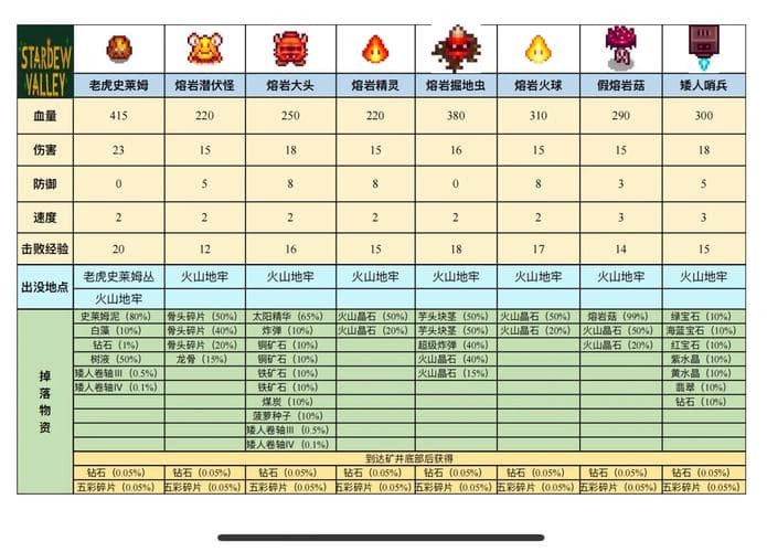 星露谷物语攻略：从新手到高手的全方位指南