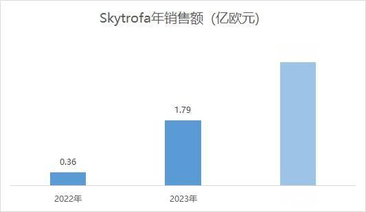 “长”治久安，生长激素进入长效新时代