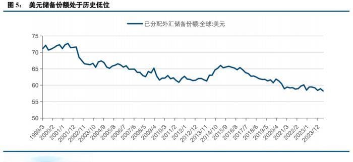 再谈黄金分析框架：从百年历史看未来
