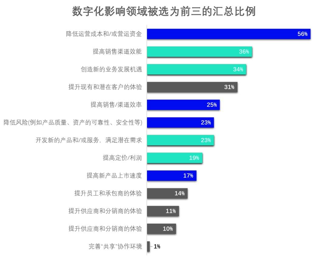 以一半科技PLM探讨数字化时代下的新材料企业发展之路