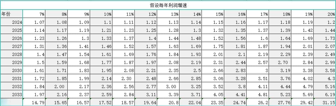一文讲透：不同行业的估值公式探索