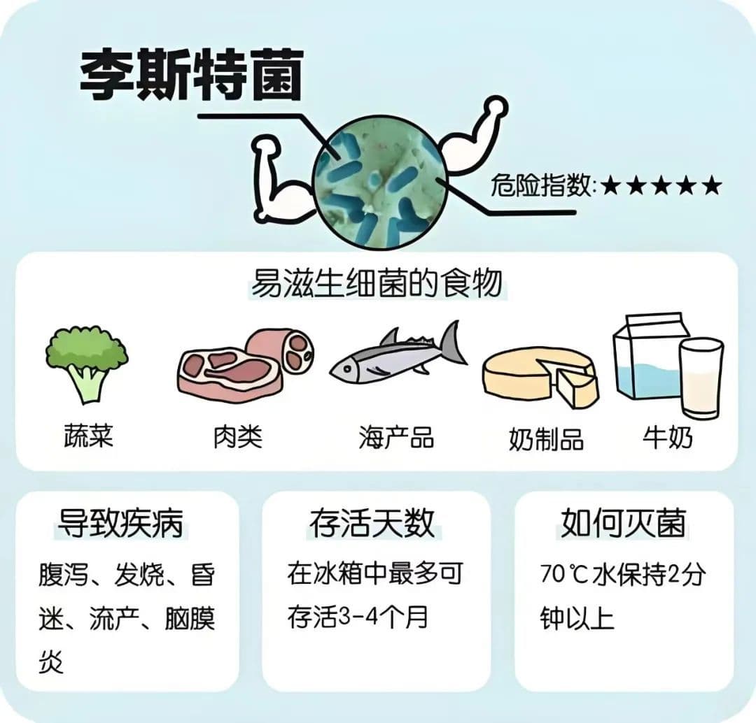一分钟了解李斯特菌，安全饮食不焦虑