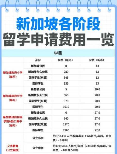 新加坡留学说普通话？如何顺利交流？