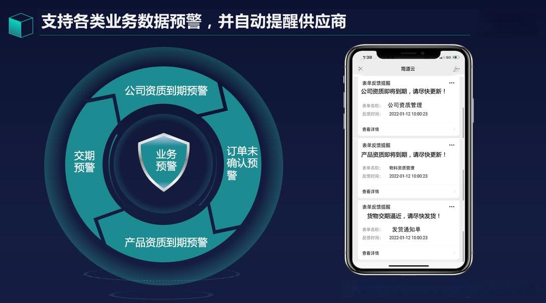 如何应对供应商调价影响采购需求预测？