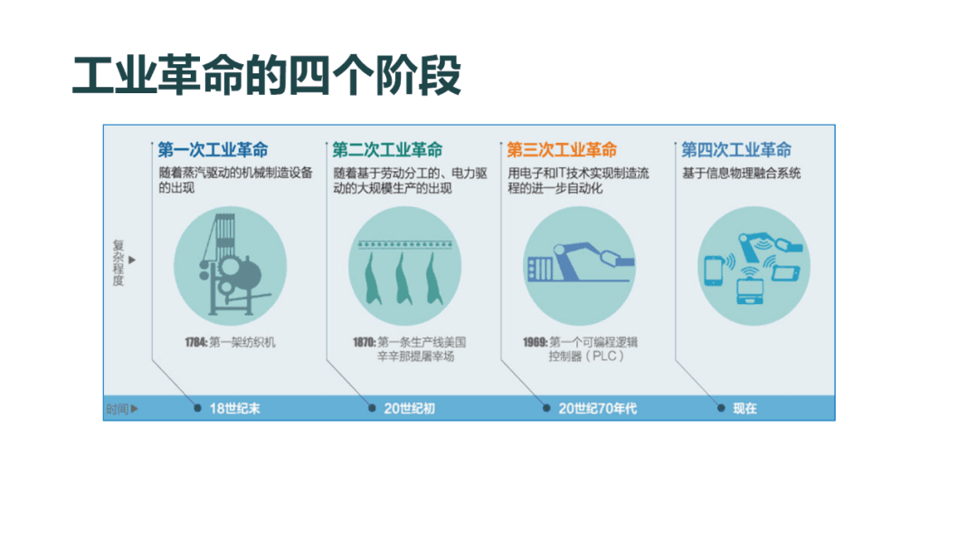 智能制造知识一文了解