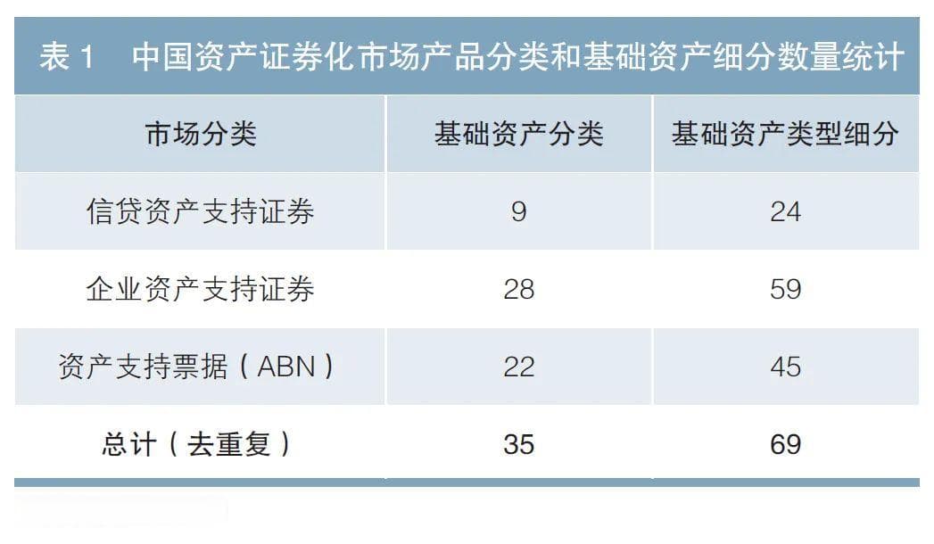 通过标准资产库与数据信用促进我国ABS市场发展