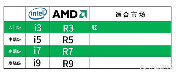 电脑性能深度解析：从CPU到GPU，你的电脑究竟多能打？