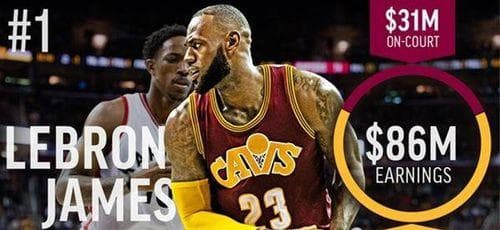NBA十大传奇球星：从乔丹到詹姆斯的辉煌征程