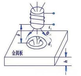 吸波材料：原理、分类与应用